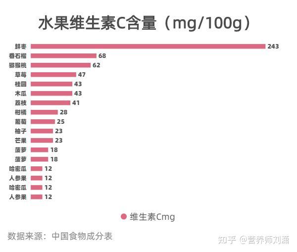 菜心的营养价值_菜心的营养与价值_菜心营养价值表