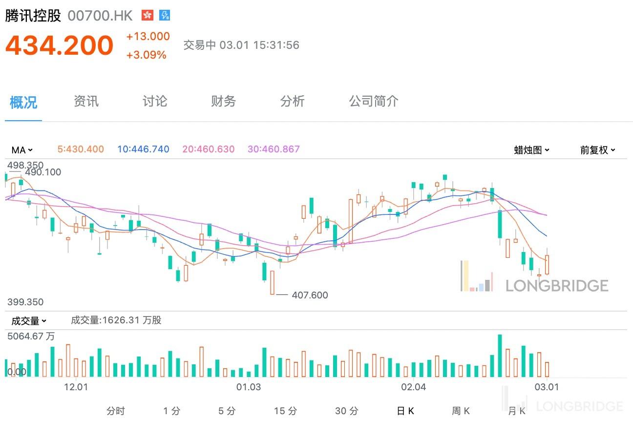 腾讯云短信服务费用多少钱一年 腾讯云短信服务费用多少钱一年