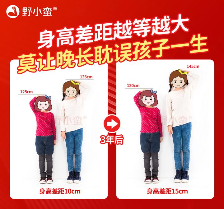 身高管理案例：两个月内男孩长高4cm，女孩长高3.5cm - 知乎