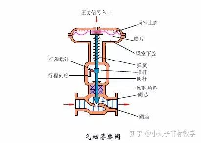 不锈钢减压阀