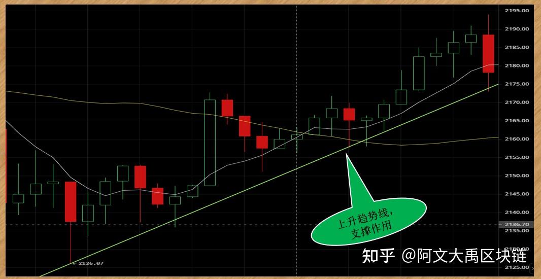 k線圖教學與分析理論