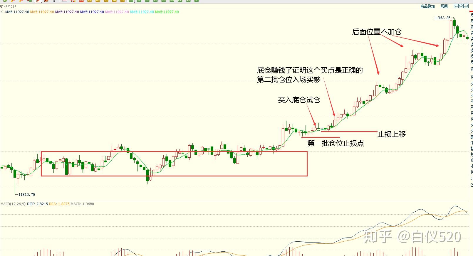 如何看待浮盈加仓交易那些事儿