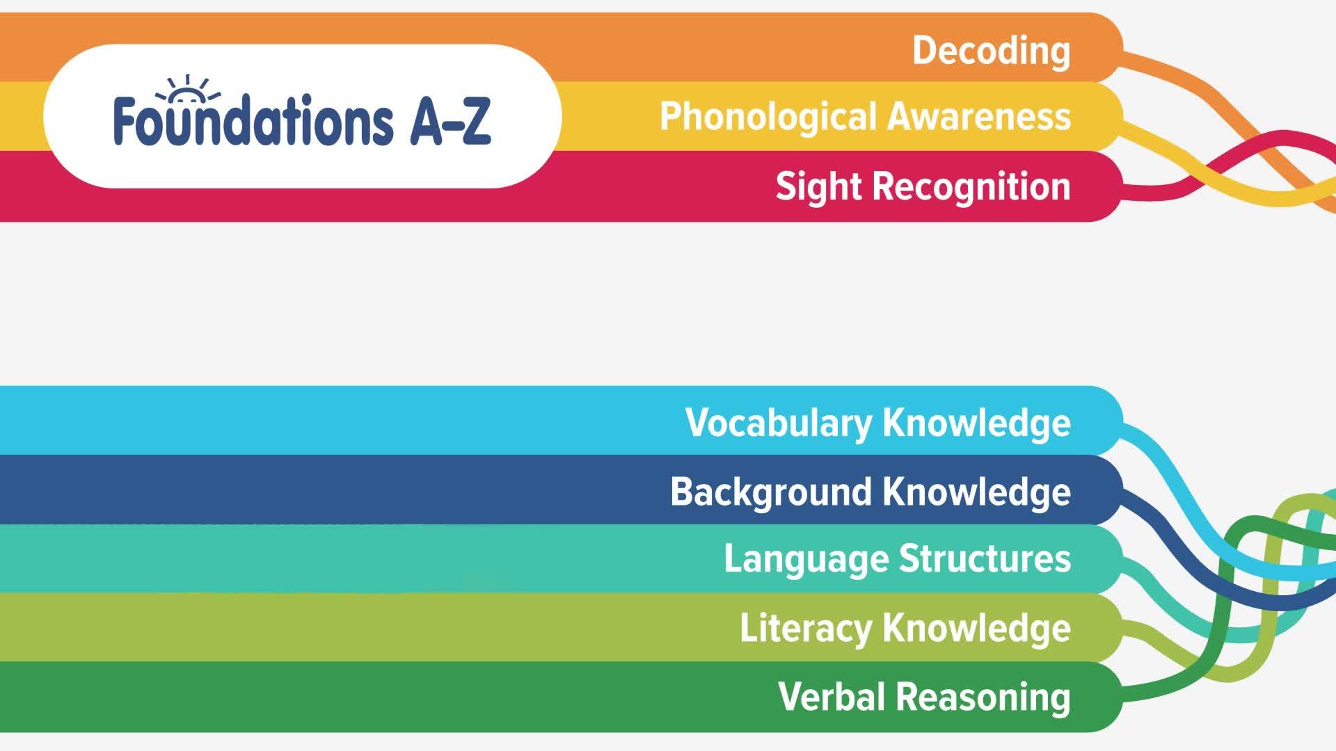 什么是大名鼎鼎的Learning AZ?全球最详细的中文版图文视频介绍(读此一文就够了，长文专业介绍) 知乎