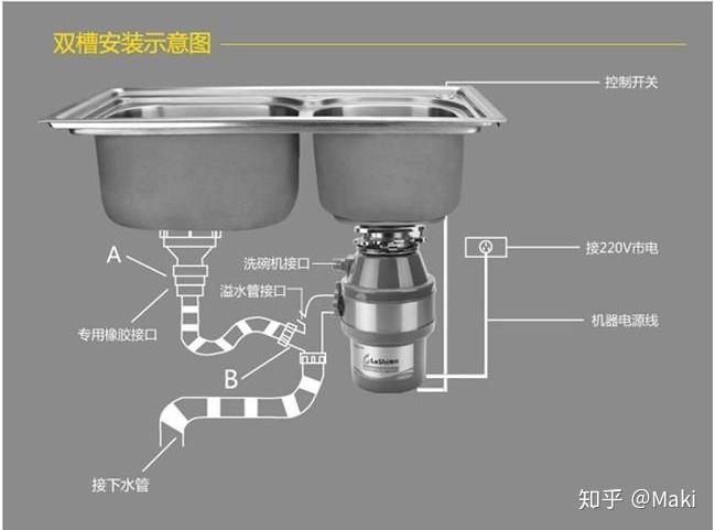 食物垃圾处理器怎么选,垃圾分类后厨余垃圾处理器帮了大忙了,还能有效