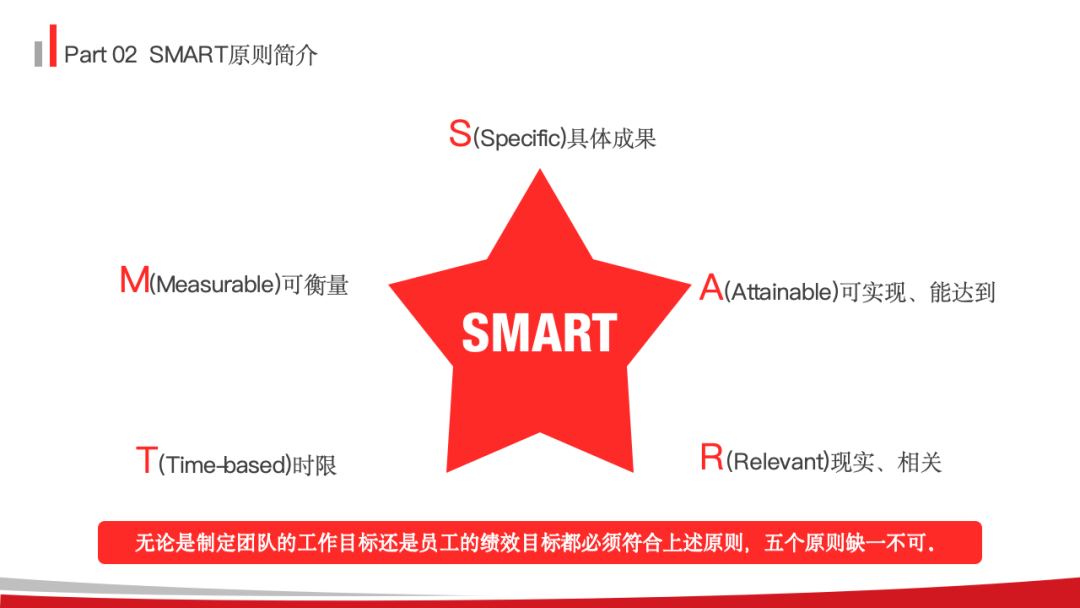 目标管理之SMART原则培训ppt - 知乎
