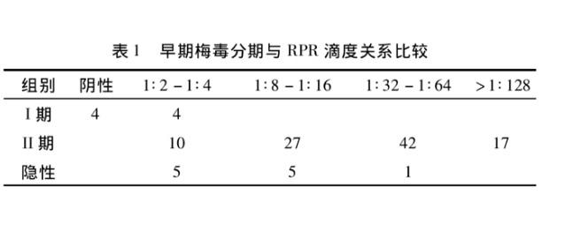 做肠胃镜发现感染梅毒以后我的治疗日记