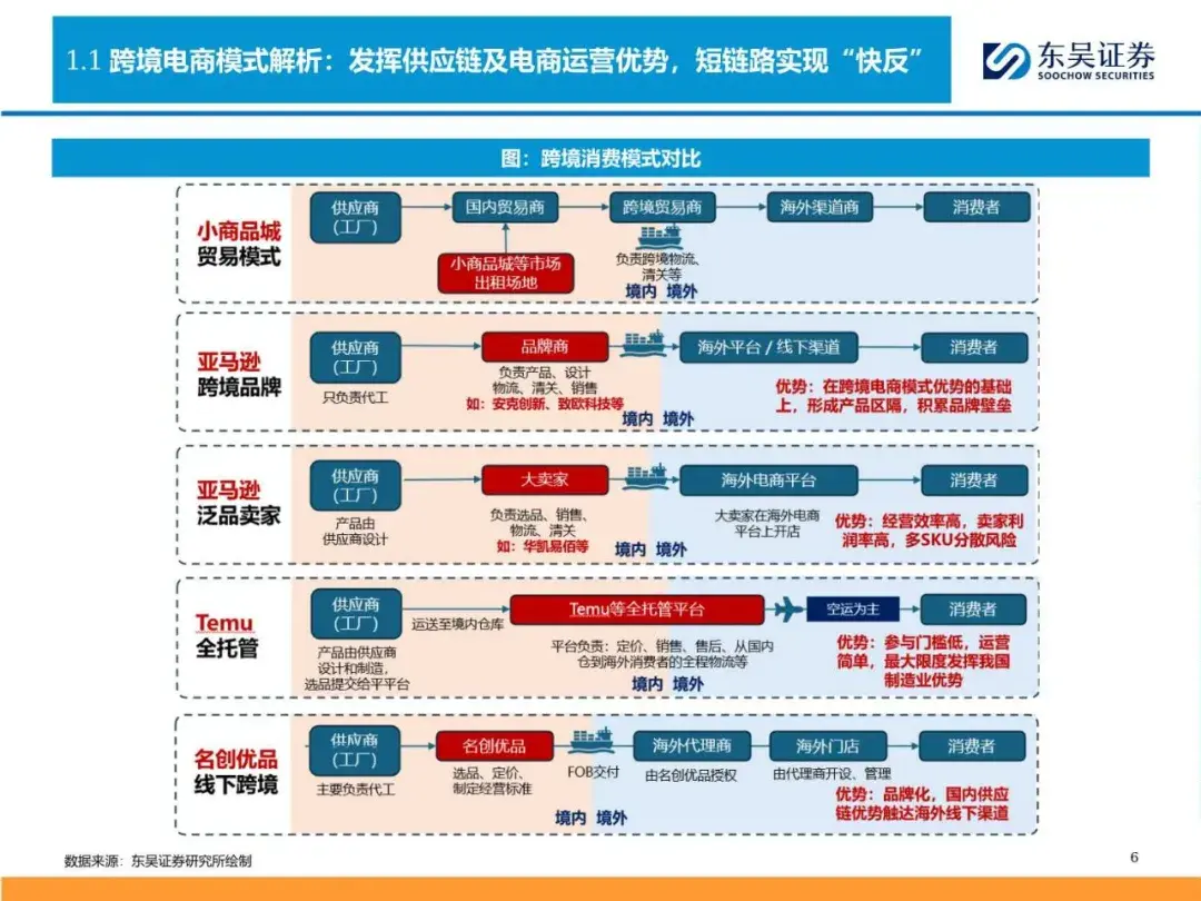 93页深度报告中国跨境电商全产业链图谱