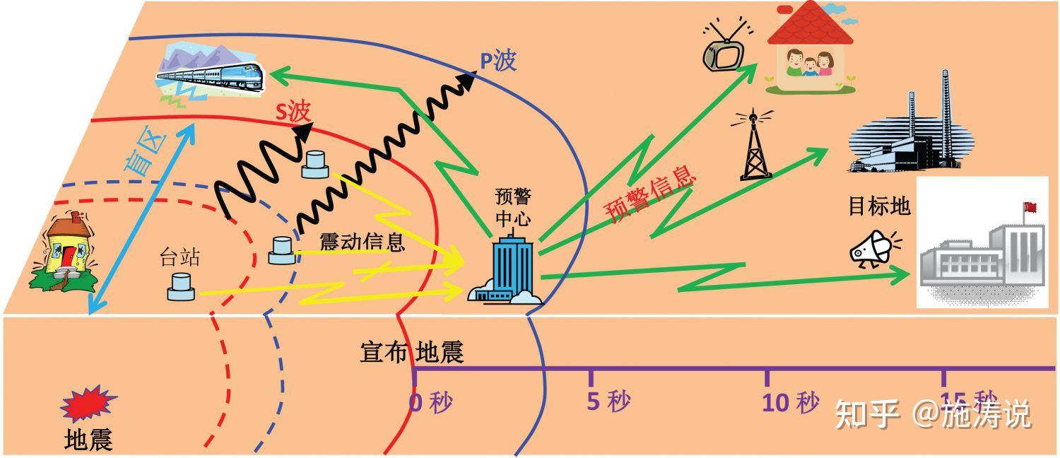 地震波传播速度示意图图片