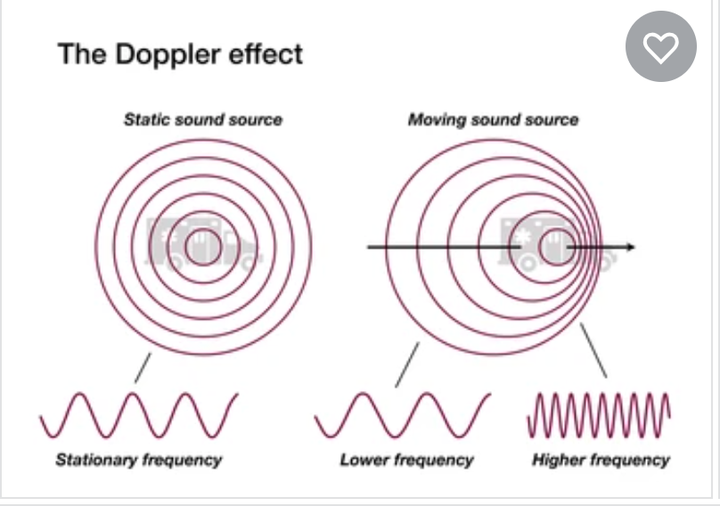 the-doppler-effect-sound-waves