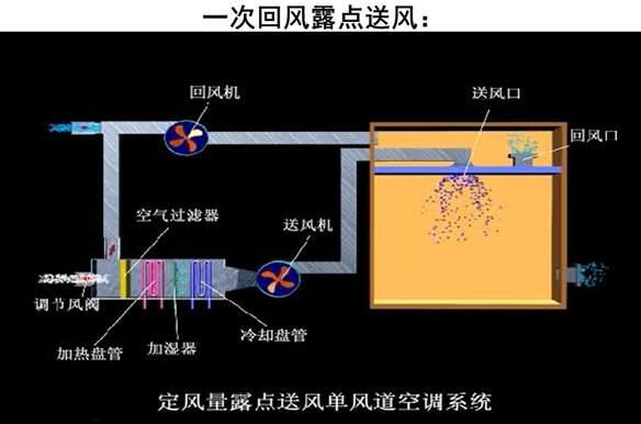 回风柱与回风管连接图片