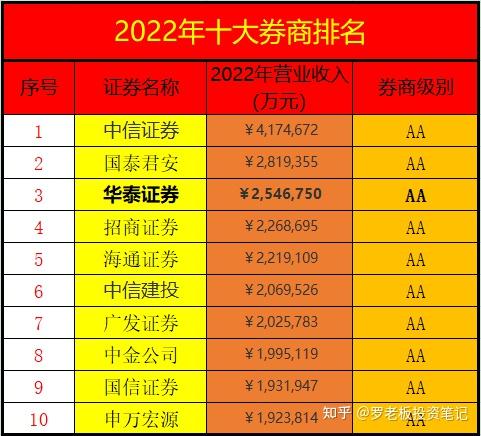 銀河證券股票開戶佣金最低能開到多少