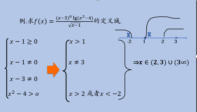 高中数学;函数定义域秒解技巧(学好函数突破数学) - 知乎