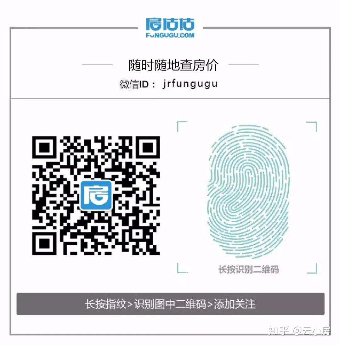 什么是投资回报率？多少算合理？ - 知乎