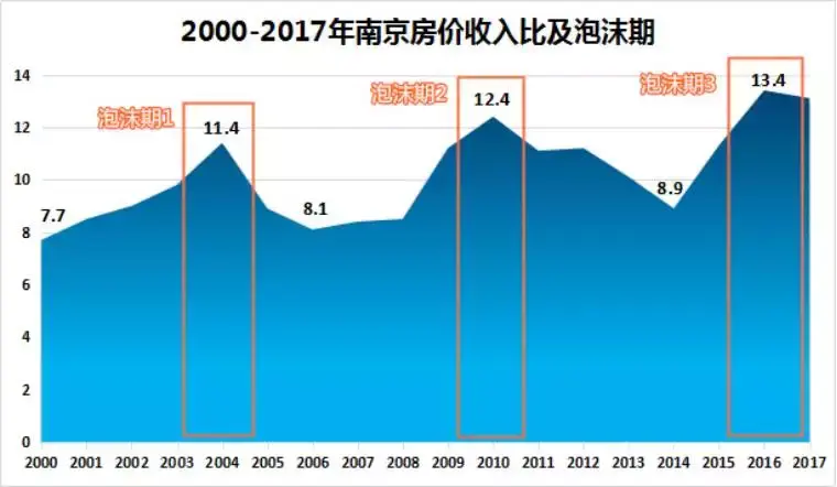 南京2019常驻人口_南京人口分布图(2)