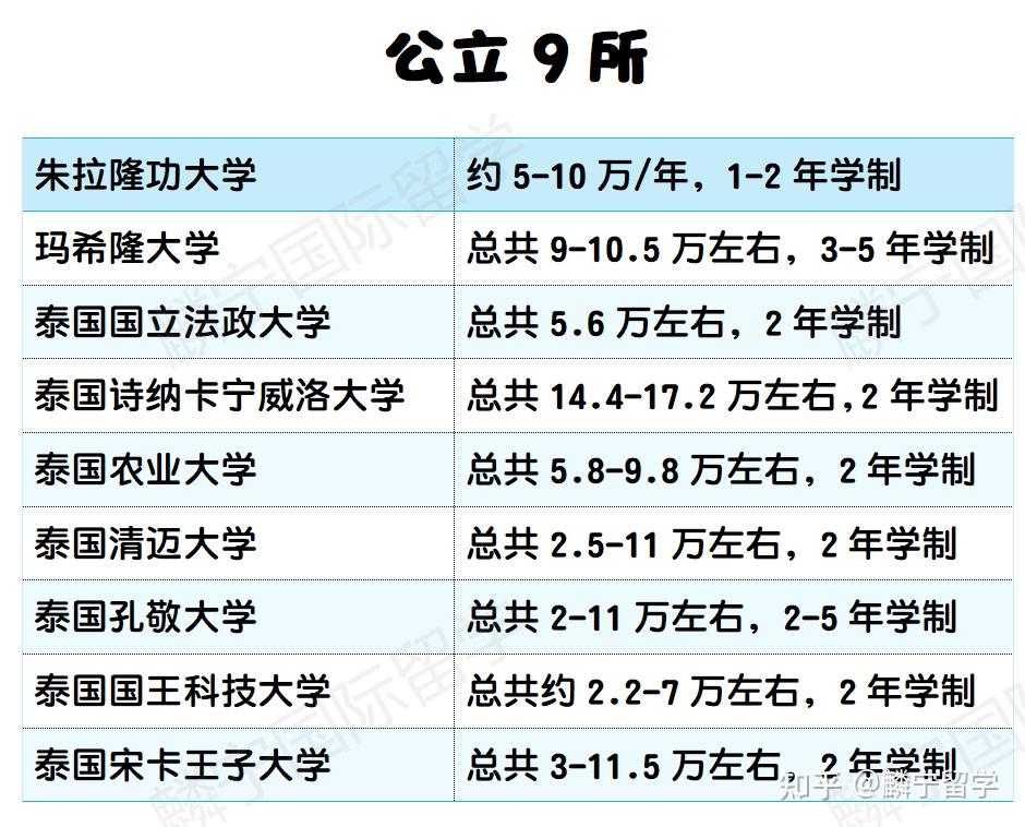 广东泰国留学价格多少(出国留学费用大概多少钱)