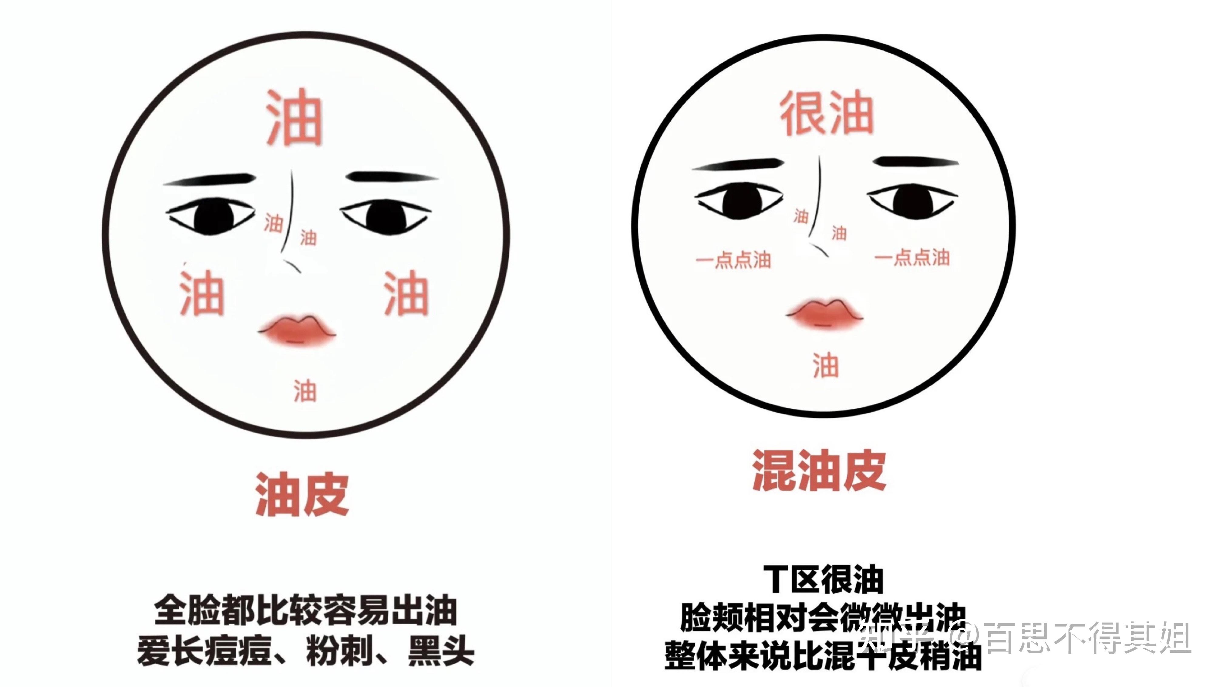 男生如何让脸部皮肤变得好? - 知乎
