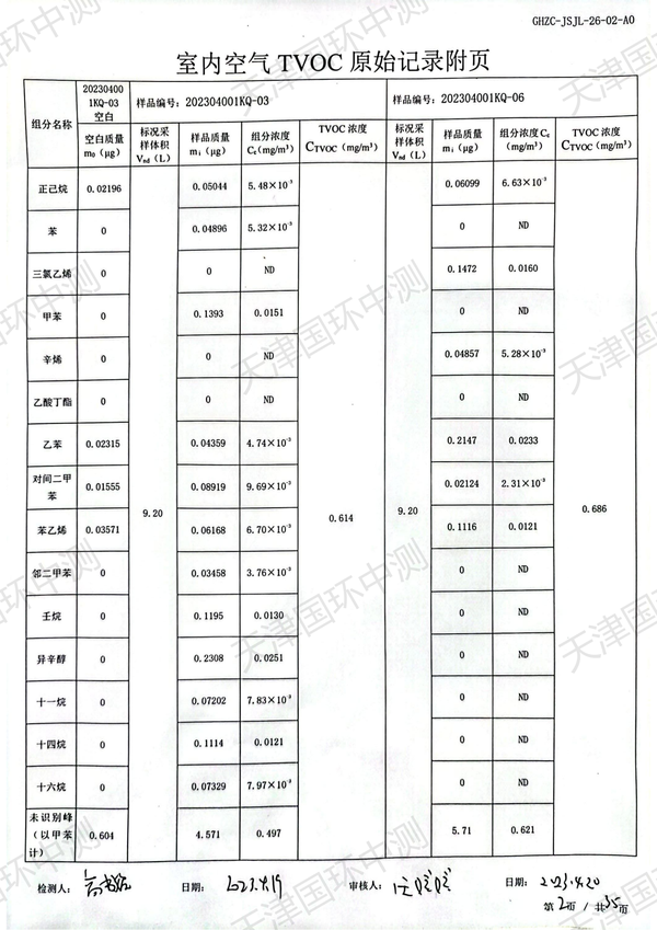 cma检测报告分析~客厅TVOC检测结果超标2倍报告解读 - 知乎