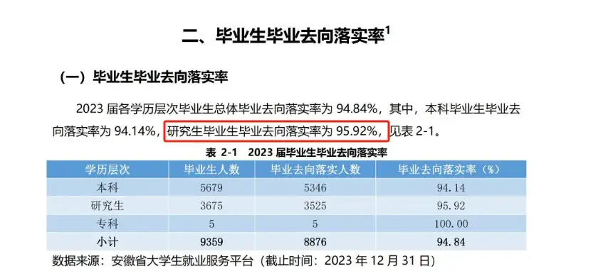 安徽大学