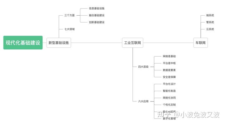 从基础到高级