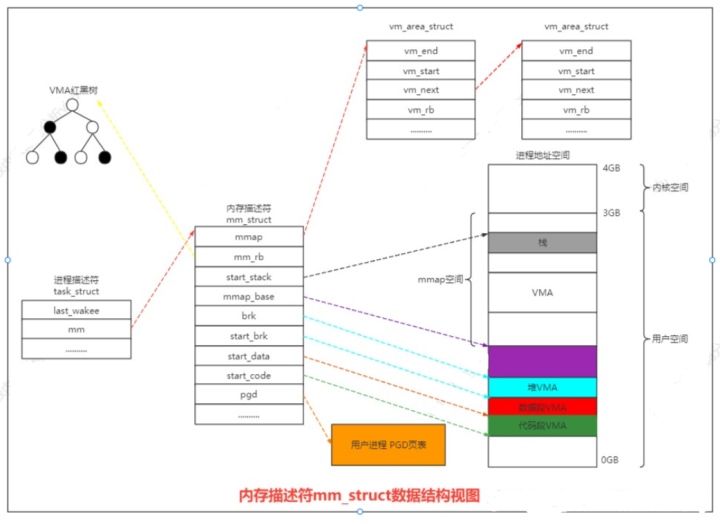 带你玩转Linux内核--虚拟内存管理 - 知乎