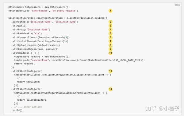 Spring Spring Data Elasticsearch spring-spring-data-elasticsearch