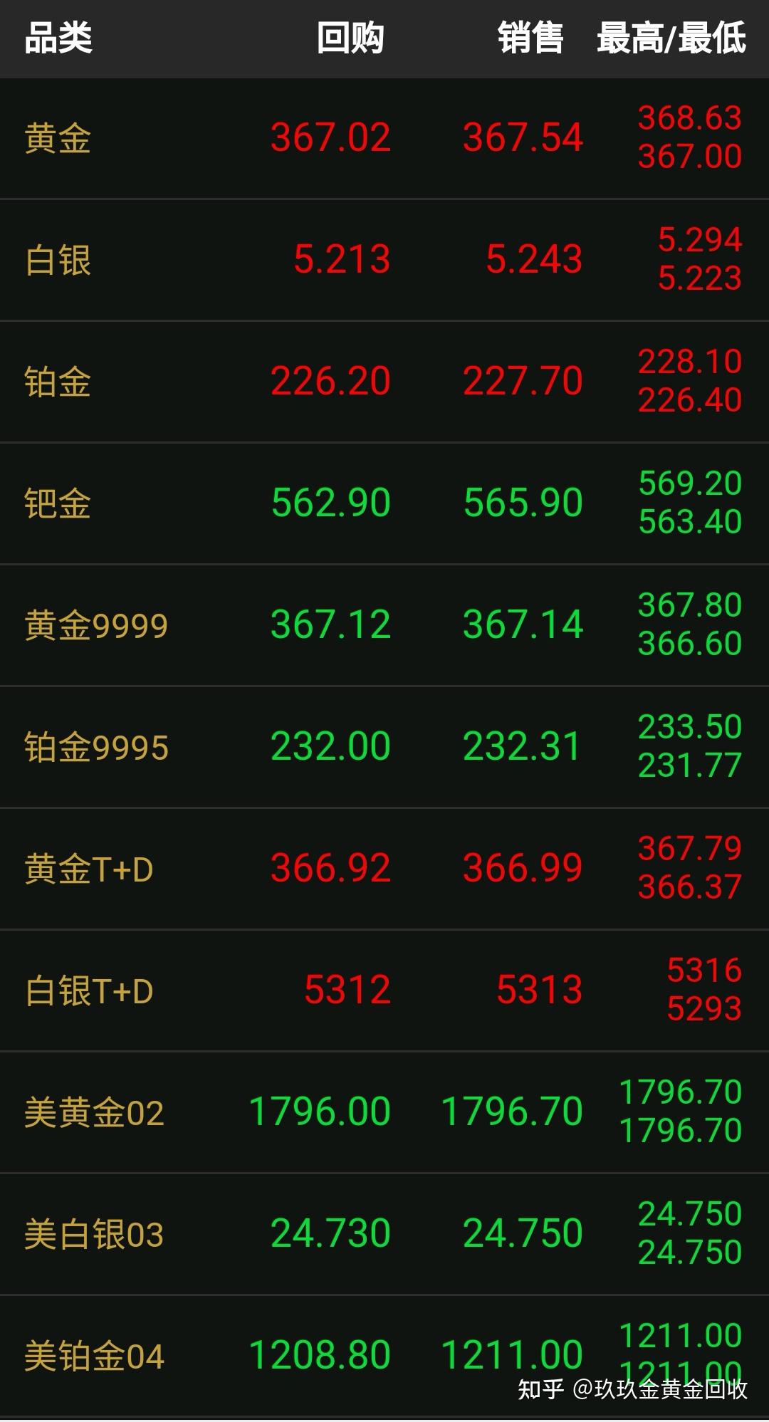 中国黄金今天黄金价格多少一克_今日金价表（2023年3月17日） - 黄金网