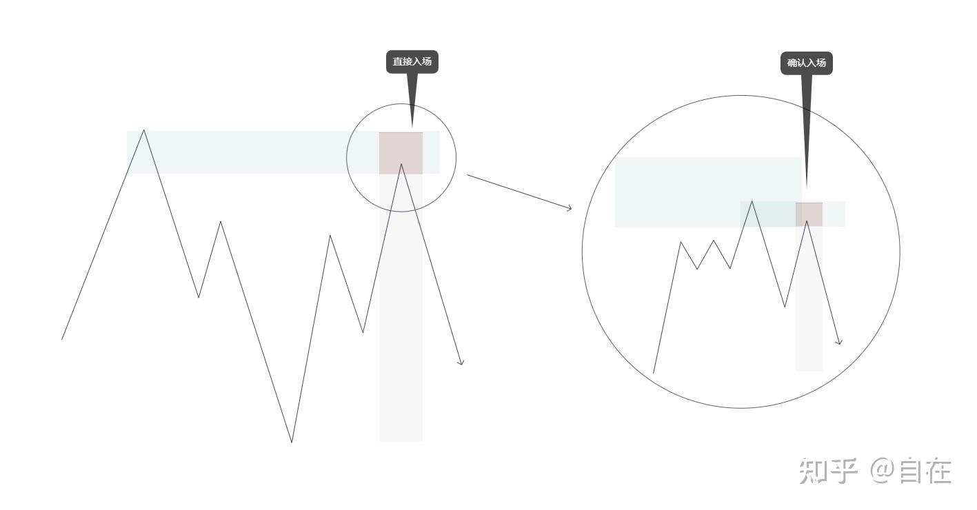 订单流策略基础- 知乎
