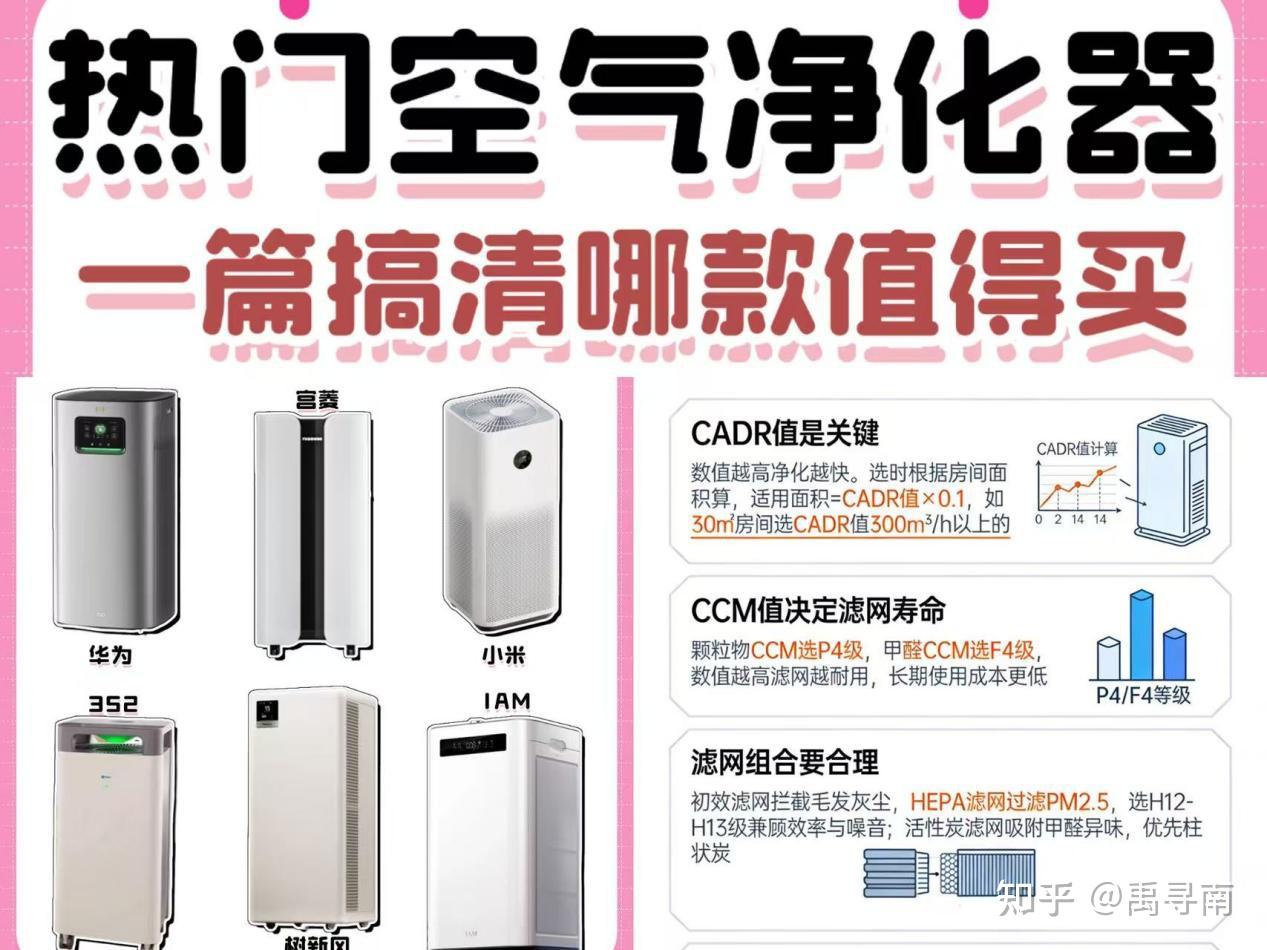 除甲醛是真是假？2026年空气净化器深度测评：实测数据告诉你哪款最能打！
