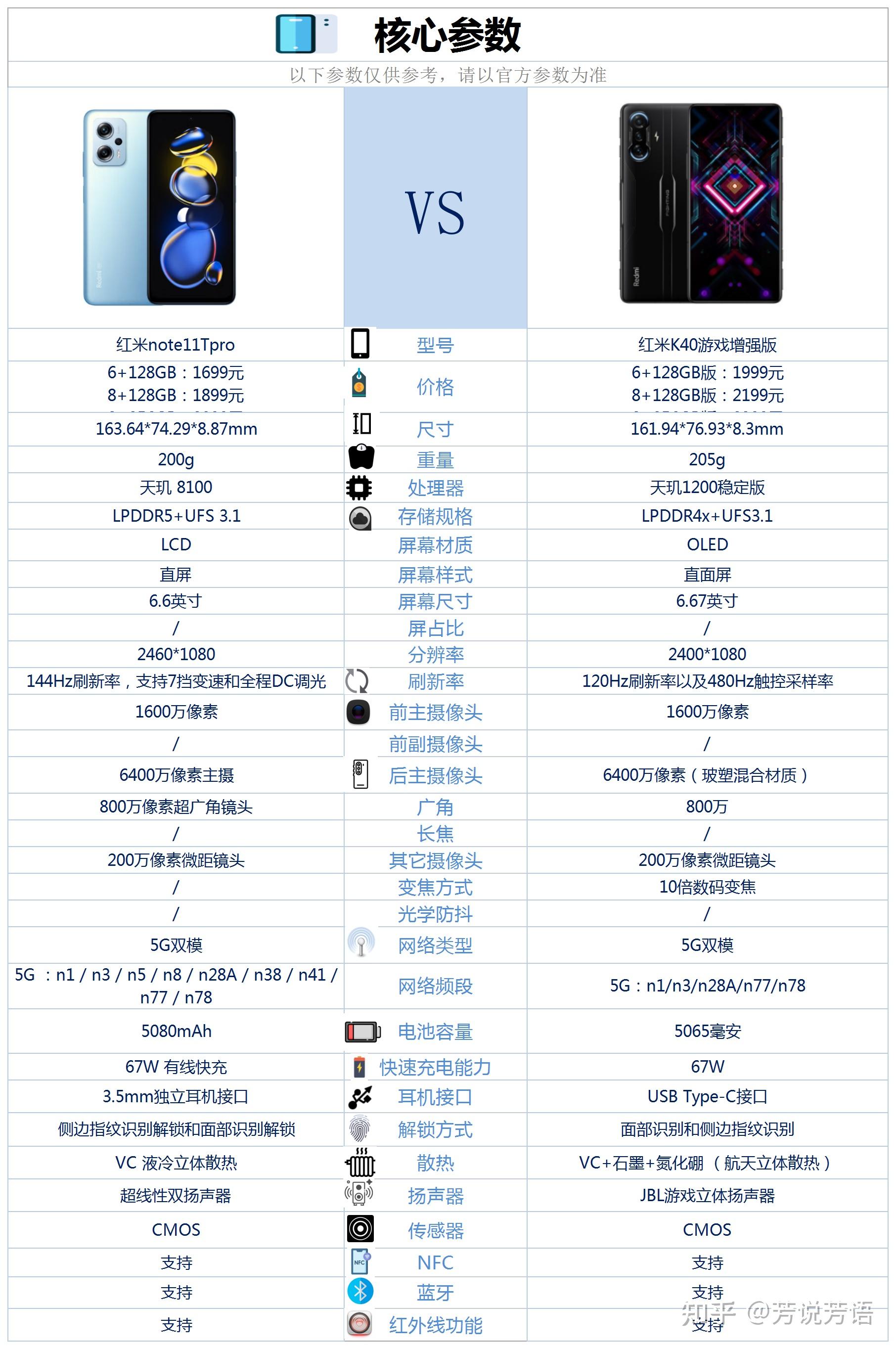 红米note11tpro和红米k40游戏增强版相比较,选择哪款买更好?