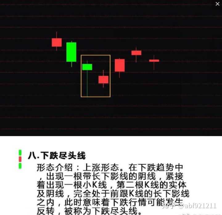 股市小课堂学习一下经典k线图希望每一位股民都有收获