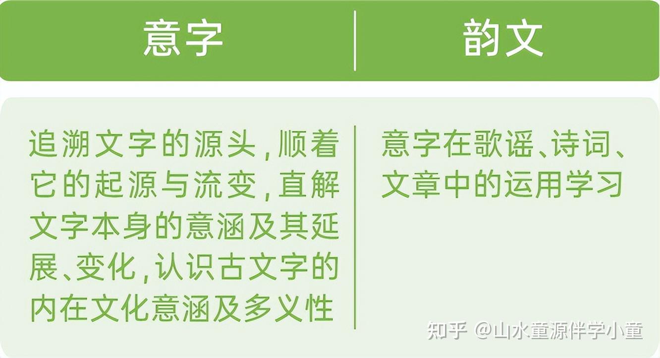寻觅自然中的汉字轨迹 | 意字韵文课程 - 知乎