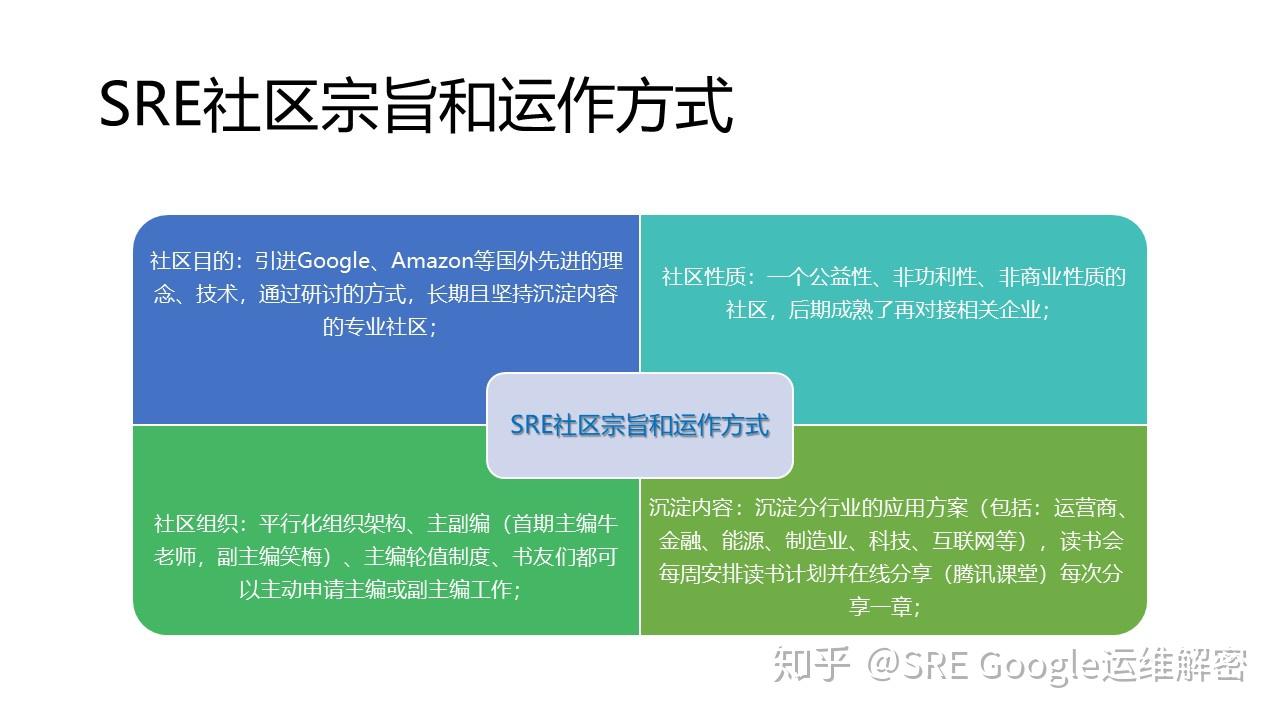 4,沉淀内容:沉淀分行业的应用方案(运营商,制造业场景等),读书会每
