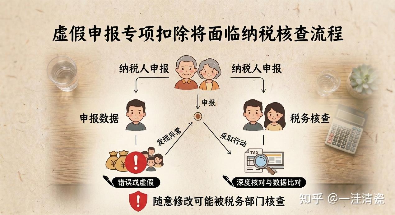 个税赡养老人能填爷爷奶奶吗？ - 知乎