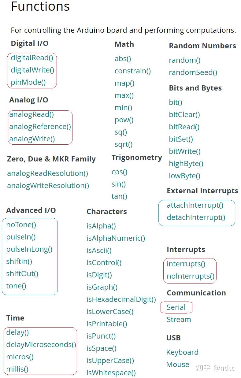 Arduino Terms 9天学会Arduino系列- 2 基本语法和常用函数 - 知乎