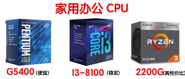 小白必看】怎么选择适合自己的CPU - 知乎