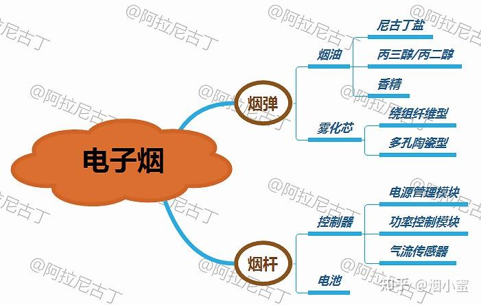 db电子烟工作原理图片