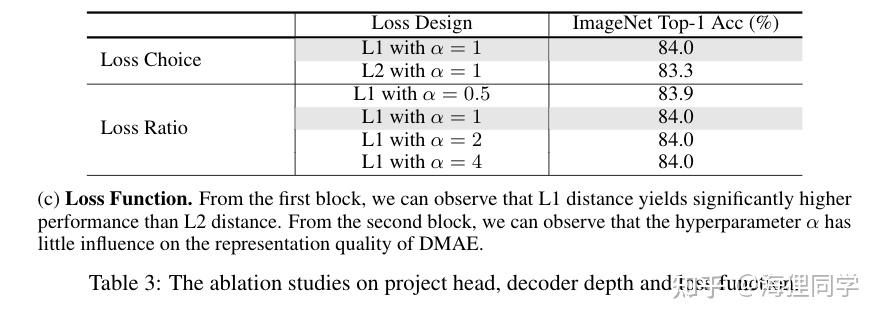 Masked Autoencoders Enable Efficient Knowledge Distillers - 知乎