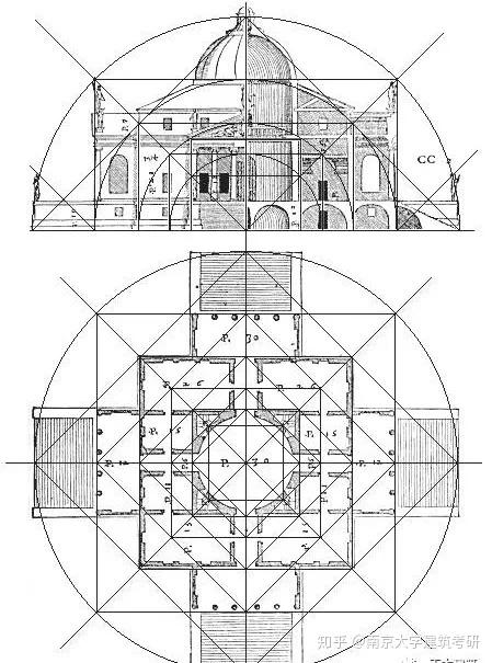 比如圆厅别墅,维琴寨的巴西利卡,帕拉迪奥母题,所以前半部分很简单