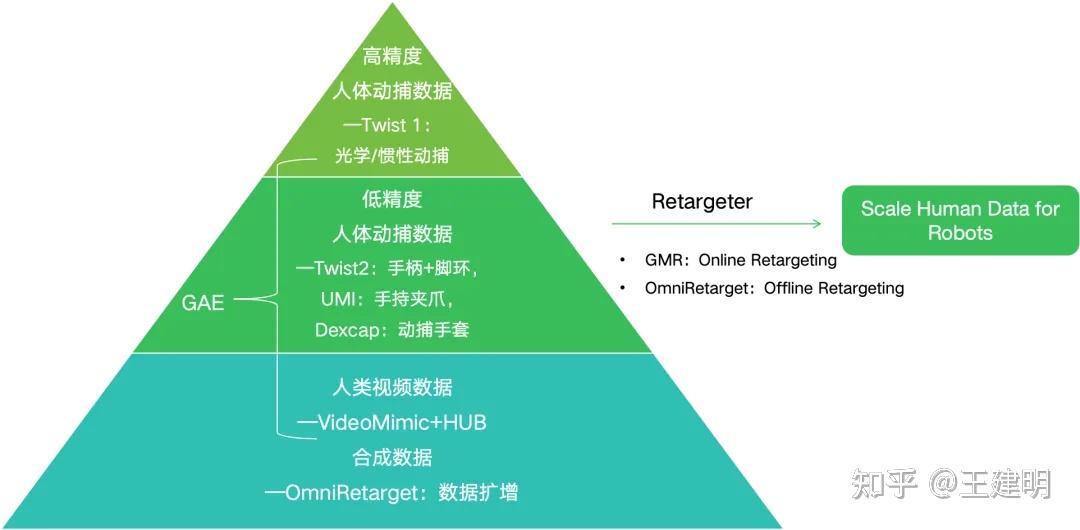 Human Key Data 总结篇:Human Data—The “Key” to Robot Data - 知乎