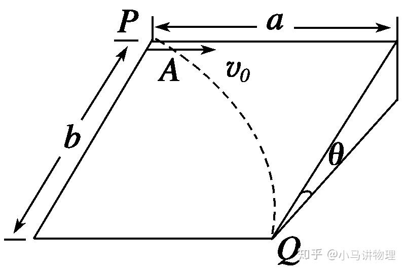 高中物理運動學2曲線運動知識梳理和典型例題分析