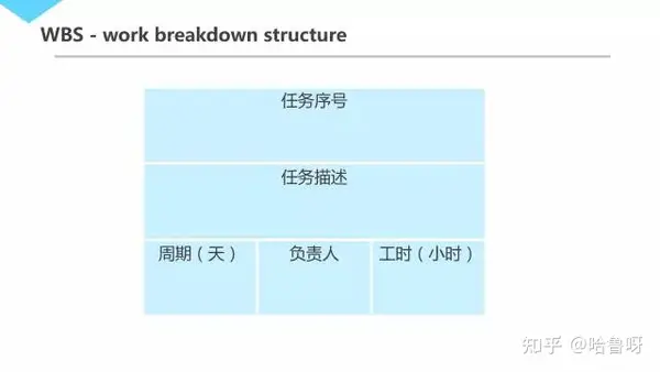 不容错过 | 30页 腾讯超赞『项目管理』 PPT 不容错过 | 30页 腾讯超赞『项目管理』 PPT