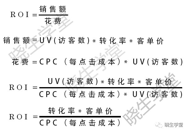 廣告預算