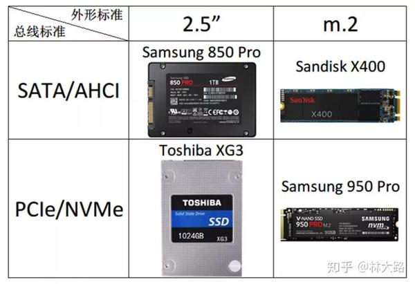 联想120g固态硬盘托架盒多少钱