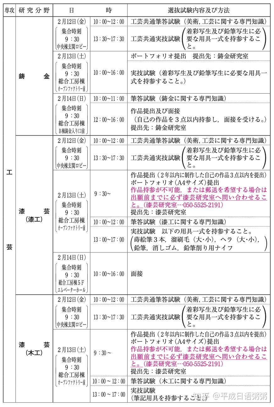 大学院东京艺术大学1月2月考学情报汇总