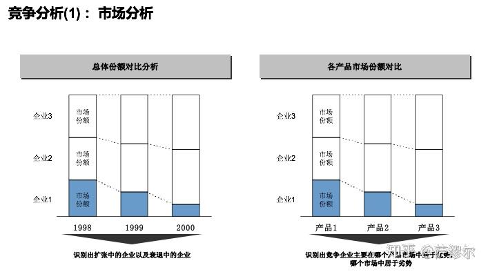 行业研究框架 - 知乎