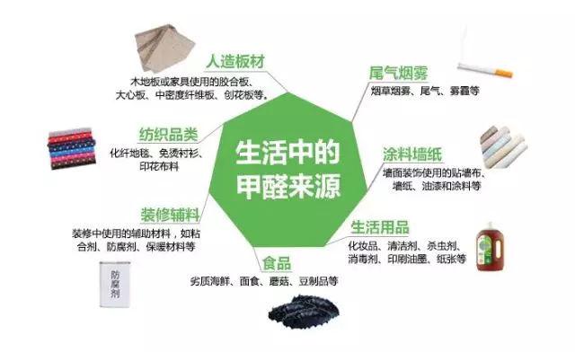 新房多久能入住?新房除甲醛一个月能实现吗? - 知乎