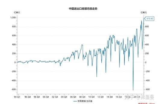 汇率大小怎么看(汇率怎么看升值贬值)