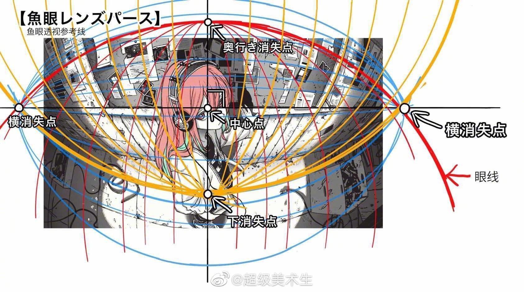 有那些具体教学鱼眼透视的资料推荐