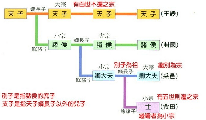 从“曲沃代翼”到“三家分晋”,中原霸主晋国到底是怎么被瓜分的 - 知乎