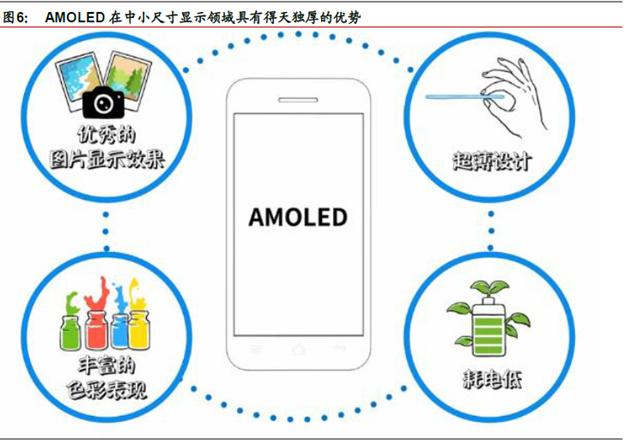 老马的oled行业研究一行业介绍与背景